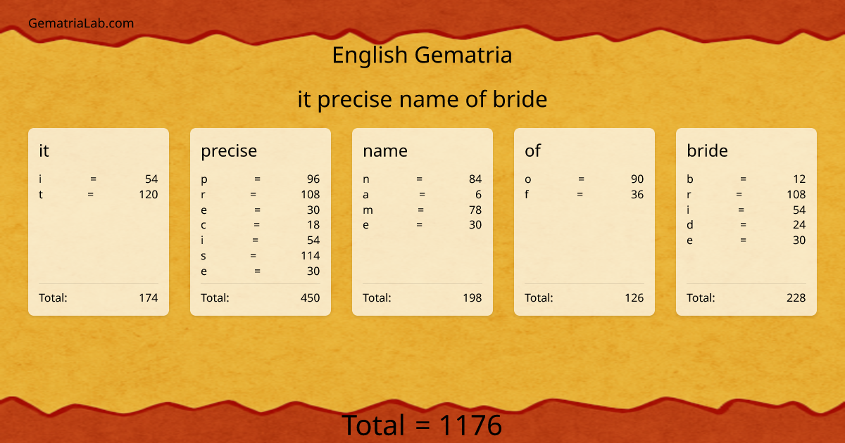 it precise name of bride in english Gematria